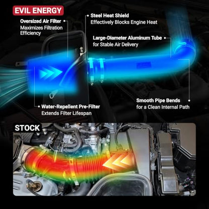 EVIL ENERGY Cold Air Intake Compatible for 2012-2018 Jeep Wrangler JK 3.6L, Includes Heat Shield & Pre-Filter, Black