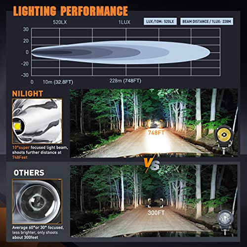 Nilight 2 PCS 3" Spot Round LED Light Pods - color: 2Pcs White Lights +Wiring harness