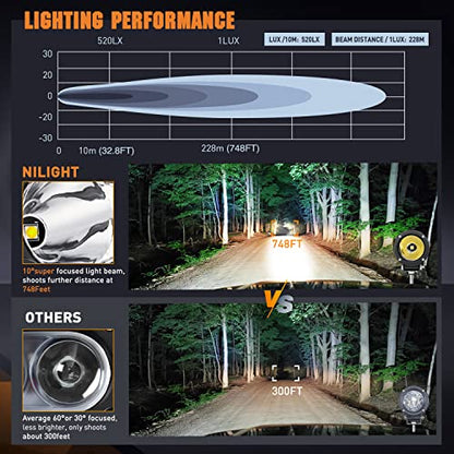 Nilight 2 PCS 3" Spot Round LED Light Pods - color: 2Pcs White Lights +Wiring harness