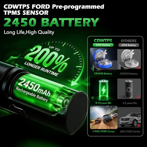 CDWTPS TPMS Sensor for Ford,Pre-Programmed Upgrade Tire Pressure Sensor