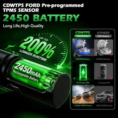CDWTPS TPMS Sensor for Ford,Pre-Programmed Upgrade Tire Pressure Sensor