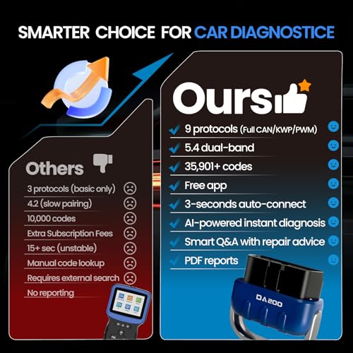 Bluetooth OBD2 Scanner, Car Diagnostic Code Reader for Vehicles