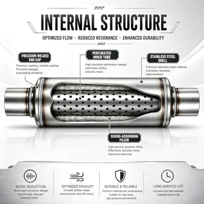 2.25" In/Outl stainless steel straight-Through Perforated Core Universal Performance Muffler,Fit for All Cars and Trucks - size: 2.25in