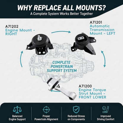 3PC Engine Motor Transmission Mount Kit for 2016-2020 Kia Sorento 3.3L V6 - size: 2015-2021 Kia Sedona 3.3L V6 Auto