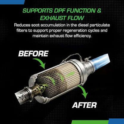 Cataclean Diesel – Cleans Diesel Particulate Filters (DPF), 16 oz