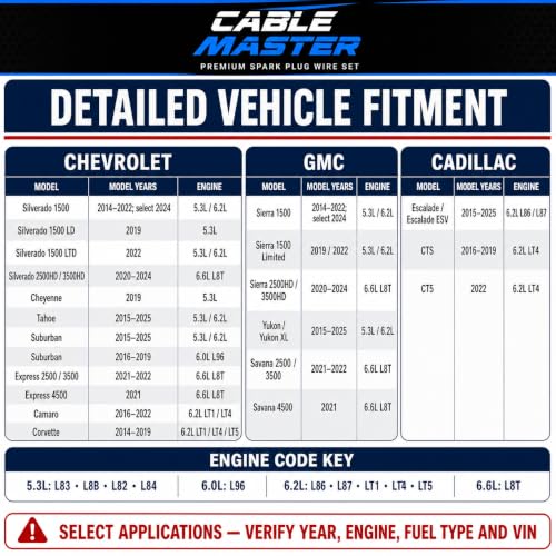 10.2MM Spark Plug Wire Set for Silverado Sierra 5.3L 6.0L 6.2L 6.6L V8 Red
