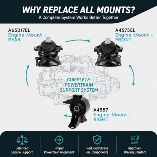 3PC Engine Motor Mount Kit for 2008-2017 Honda Odyssey 3.5L V6 - size: 2017 Honda Odyssey 3.5L