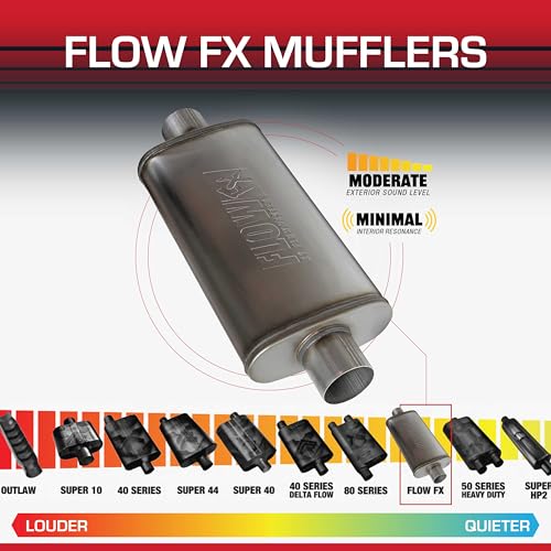 Flowmaster Flow FX Muffler – 3.00" Center In / 3.00" Center Out - color: Center In / Center Out