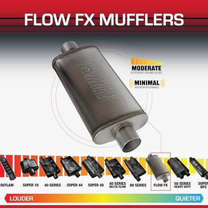 Flowmaster Flow FX Muffler – 3.00" Center In / 3.00" Center Out - color: Center In / Center Out