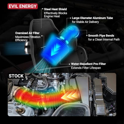 EVIL ENERGY Cold Air Intake Compatible for 2012-2015 Honda Civic 1.8L, Includes Heat Shield & Pre-Filter, Black