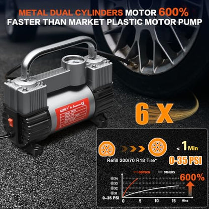 GSPSCN 12V Heavy Duty Tire Inflator Metal Portable Air Compressor Pump - color: Titanium