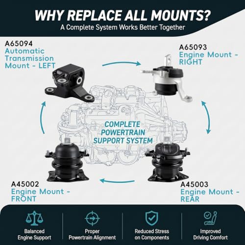 4PCS Engine Mount Set for 2016-2022 Honda Pilot 2017-2025 Honda Ridgeline - size: 2016-2022 Honda Pilot 3.5L V6