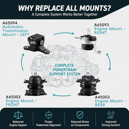 4PCS Engine Mount Set for 2016-2022 Honda Pilot 2017-2025 Honda Ridgeline - size: 2016-2022 Honda Pilot 3.5L V6