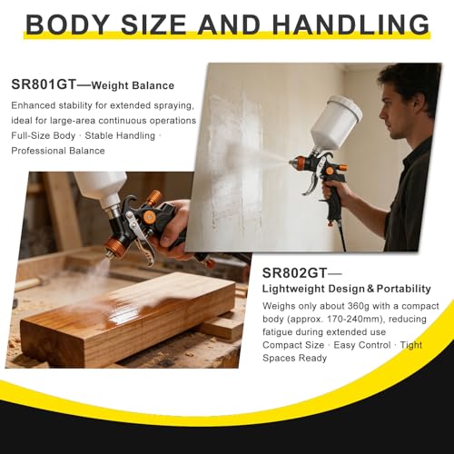HVLP Air Paint Spray Gun Sets, 2-Spray Paint Gun, 1.0mm 125ml & 1.4/1.7mm 600ml Auto Sprayer Gun with Air Regulator, Professional-Grade Automotive Spray Gun for Car Paint