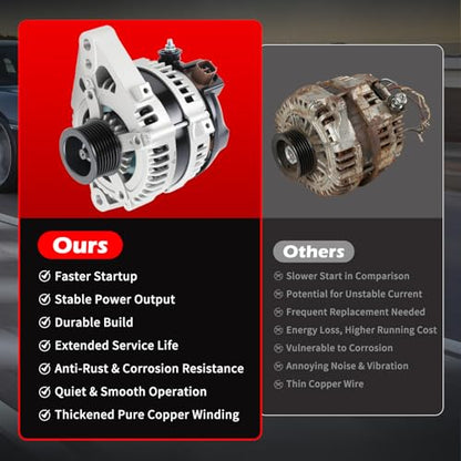 11324 Alternator 100A 12V for 2007 FJ Cruiser 2008 FJ Cruiser 2009 FJ Cruiser V6 4.0L，High Output Alternator OE 1042104921, 90295623, 27060-31120, 27060-0P030, 11324N - size: 11324 | 100A