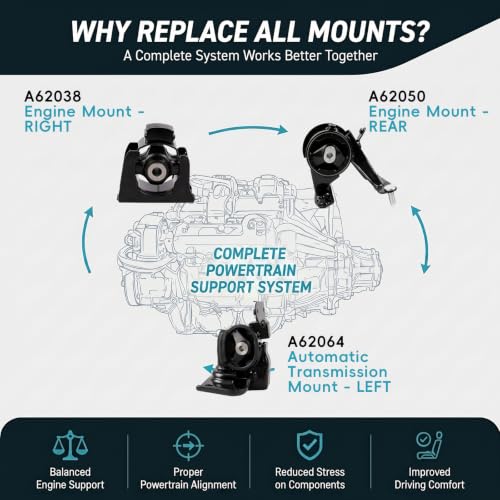 3PC Engine & Transmission Mount Set for 2009-2012 Toyota RAV4 2.5L Auto - size: 2009-2012 Toyota RAV4 2.5L L4 Aut