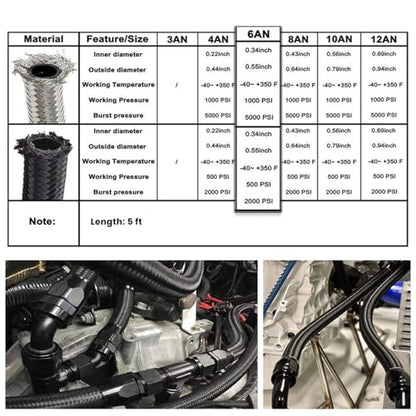AN6 Power Steering Hose Fitting Kit for LS Swap LS1 LS3 Pump