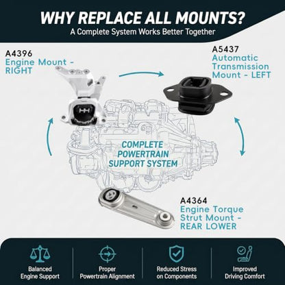 3PC Engine & Transmission Mount Set for 2017-20 Nissan Rogue Sport Qashqai - size: 2017-2022 Nissan Rogue Sport 2.0L L4 Auto
