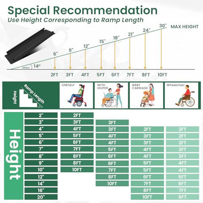 Wheelchair ramp 4FT, Lightweight, Retractable and Portable, can be Used for Wheelchair ramps, Comes with a Handbag-Black - size: 4FT