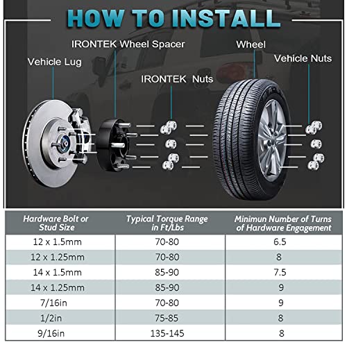 IRONTEK 2" 5x127mm Wheel Spacers Adapters (71.5mm Hub Bore, M1/2 x 20 Studs) 5x5 to 5x5 50mm Hubcentric Spacers FITS Jeep 06-10 Commander, 99-10 Grand Cherokee, 07-18 Wrangler 4 Pieces - size: 2"|5x5|4PCS