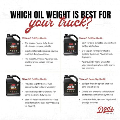 Doc's Diesel 10W-30 Full Synthetic Heavy Duty Oil, Fuel Saver, 55 Gal Drum - color: Full Synthetic 10W-30, size: 55-Gallon Drum