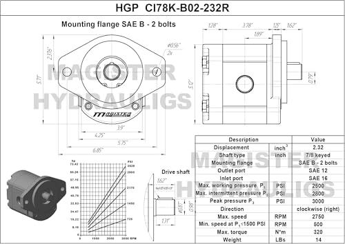 Magister Hydraulic Gear Pump, 2.32 CID, 7/8 in Keyed Shaft, CW Rotation, SAE 16 Inlet x SAE 12 Outlet, SAE B 2-Bolt Mount, 20.08 GPM at 2000 RPM, 2500 PSI - color: CW, size: 2.32 CID