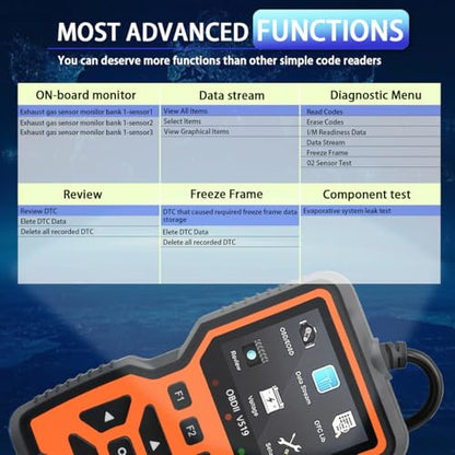 OBD2 Scanner Diagnostic Tool - Check Engine Light Code Reader, Reset Function, Data Stream, I/M Readiness, Full Features, Modes 6 & 8, for All 1996+ Vehicles, Automotriz Scanner - color: Orange