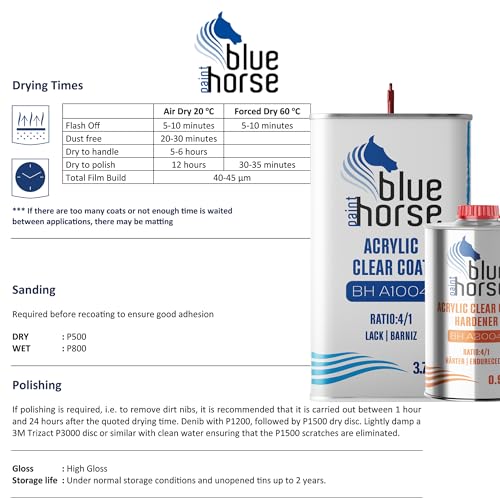 BH-A1004 Clear Coat & A2004 Fast Hardener – High-Gloss Urethane Finish | Rapid Drying 2K Automotive Clear | Ideal for Low-Temp Application - color: BH-A1004 Clear Coat and BH A2004 Fast Hardener