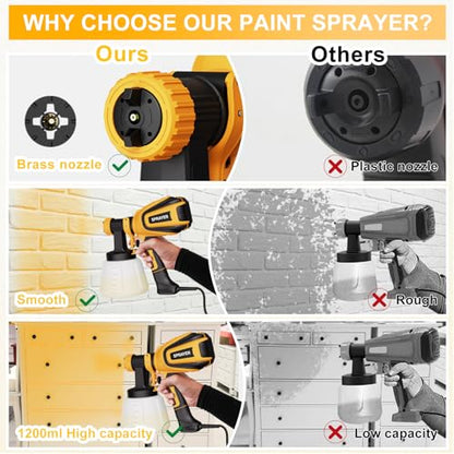 VONFORN Paint Sprayer, 700W Spray Paint Gun with 4 Nozzles & 3 Patterns - color: Yellow