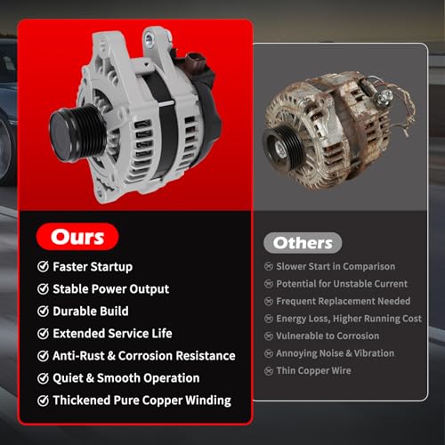 11196 Alternator 150Amp 12V Fit for 2006 GS300 3.0L V6, for 2007-2011 GS350 3.5L V6, for 2006-2013 IS250 Sedan 2.5L V6, Automotive Replacement Alternator OE 11196N 27060-31060 27060-31061 - size: 11196 | 150A