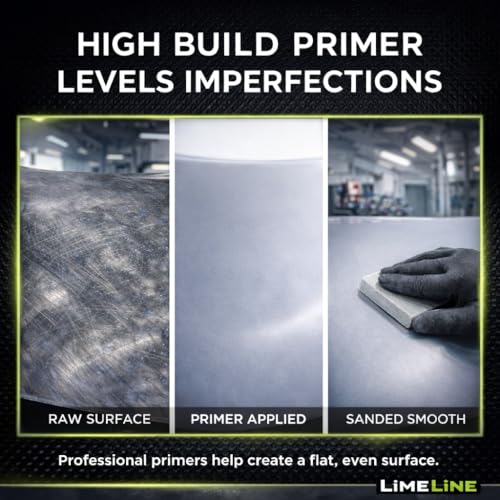 LiME LiNE Sand-able Automotive Primer Surfacer, Direct-to-Metal, High Build 2k Urethane, 1.25 Quart kit (White.) - color: White.