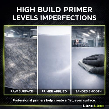 LiME LiNE Sand-able Automotive Primer Surfacer, Direct-to-Metal, High Build 2k Urethane, 1.25 Quart kit (White.) - color: White.