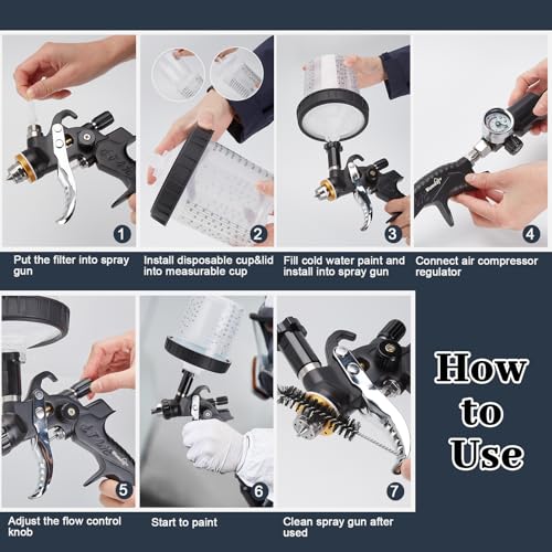 BlumWay HVLP Air Spray Gun Kit, 1.4/1.7/2mm Nozzles, 10 Pcs Disposable Cups