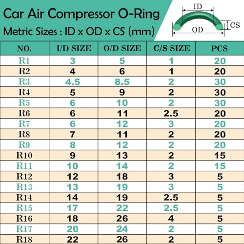 XBVV 595 Pcs Metric and SAE Air Conditioning O-Ring Kit for Automotive A/C, Compressor and Professional Faucet Plumbing Seal O Rings Repair with O-Ring Picks,Resist Oil and Heat