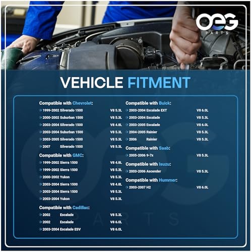 OEG Parts 145A Alternator Fits Chevrolet Silverado 1500 5.3L 1999-2005