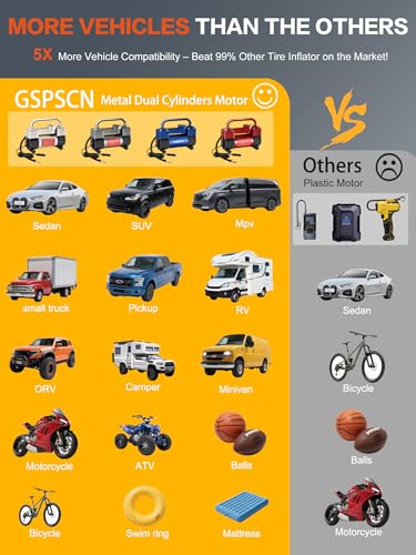 GSPSCN 12V Heavy Duty Tire Inflator Metal Portable Air Compressor Pump - color: Silver