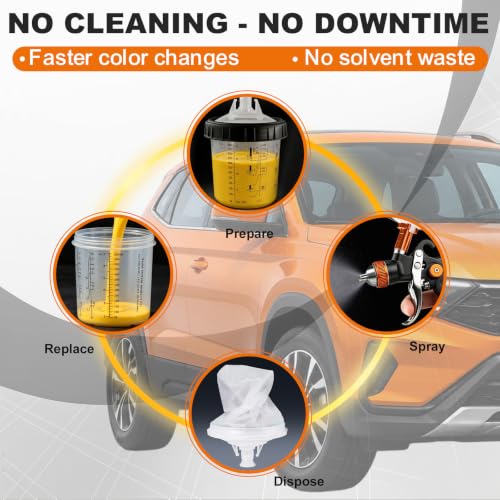 HVLP Air Spray Gun Dual-Cup Set, 1.4/1.7/2.0/2.5mm Nozzles, Professional-Grade Automotive Paint Spray Gun