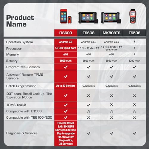 Autel MaxiTPMS ITS600 (E) TPMS Programming Tool, OE-Level Complete TPMS
