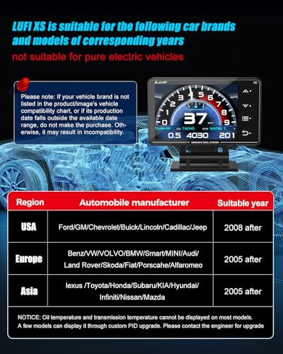 LUFI Xs OBD2 Gauge Display – Fuel Car Companion, Multi-Function & Overload Protection