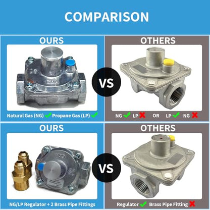 1/2" Natural/Propane Gas Pressure Regulator with 2 Brass Pipe Fittings (1/2" x 1/4"), LPG 10" NG 4" (Outlet Pressure), 1/2 PSI (Inlet Pressure), 13/16" in and Out Opening - size: 1/4