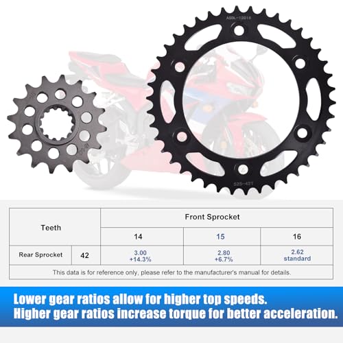 Chain and Sprocket Kit Front 16T Rear 42T for Honda CBR600RR 2003-2023