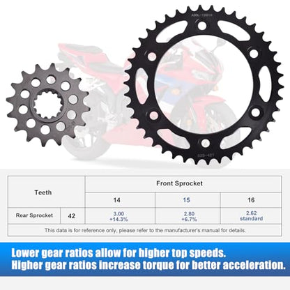 Chain and Sprocket Kit Front 16T Rear 42T for Honda CBR600RR 2003-2023