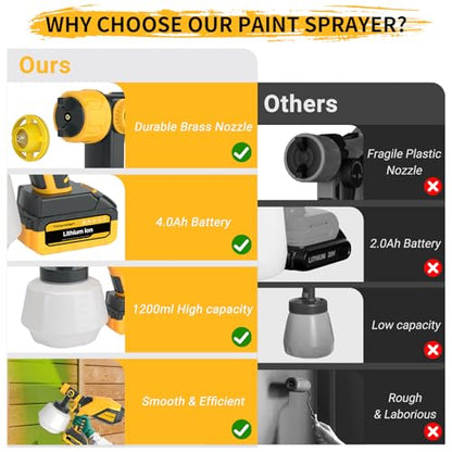 Cordless Paint Sprayer, 1200ML Electric Spray Gun with Dual 4.0Ah Batteries