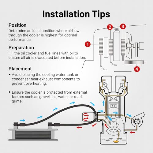 EVIL ENERGY 10 Row Oil Cooler Kit, 10AN Engine Cooler Radiator Universal - size: 10 Row