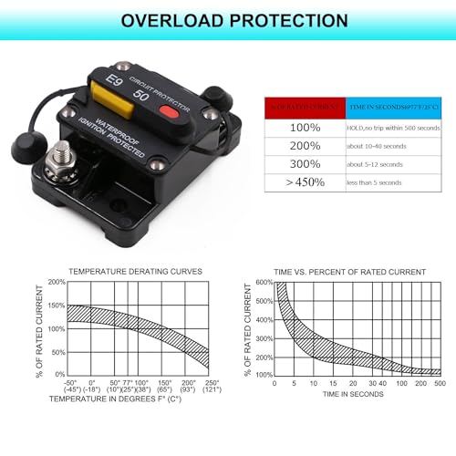 E9 1/4 Inch Studs 40amp Circuit Breaker w/Recessed Switch Button UL - color: Surface Mount - Recessed Button, size: 40A
