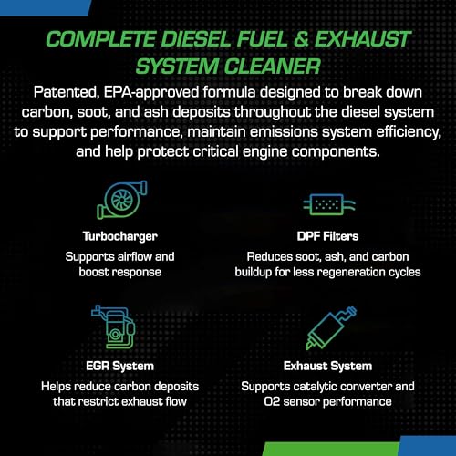 Cataclean Diesel – Cleans Diesel Particulate Filters (DPF), 16 oz