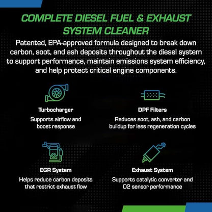 Cataclean Diesel – Cleans Diesel Particulate Filters (DPF), 16 oz