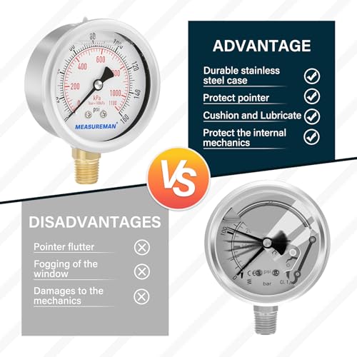 MEASUREMAN 2-1/2inch Dial Size, Oil Filled Pressure Gauge, 0-160psi/kpa, 304 Stainless Steel Case, 1/4inchNPT Lower Mount - size: 0-160 psi, style: Lower Mount