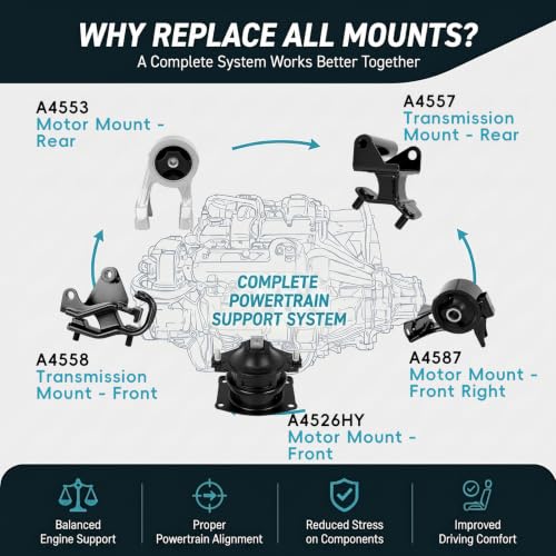 5PCS Engine Mount Set Compatible with 2007 Honda Odyssey 3.5L V6 Automatic - size: 2007 Odyssey 3.5L
