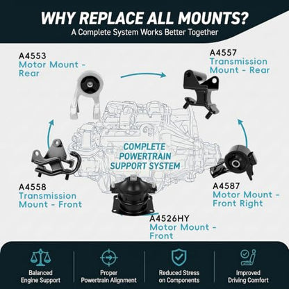 5PCS Engine Mount Set Compatible with 2007 Honda Odyssey 3.5L V6 Automatic - size: 2007 Odyssey 3.5L